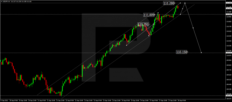 Forex Technical Analysis & Forecast 28.09.2021 USDJPY