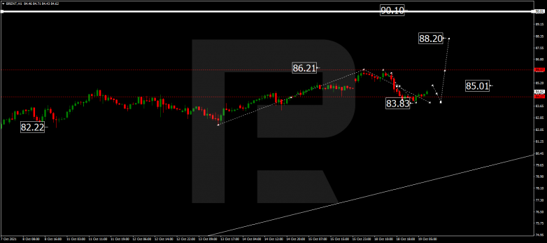 Forex Technical Analysis & Forecast 19.10.2021 BRENT