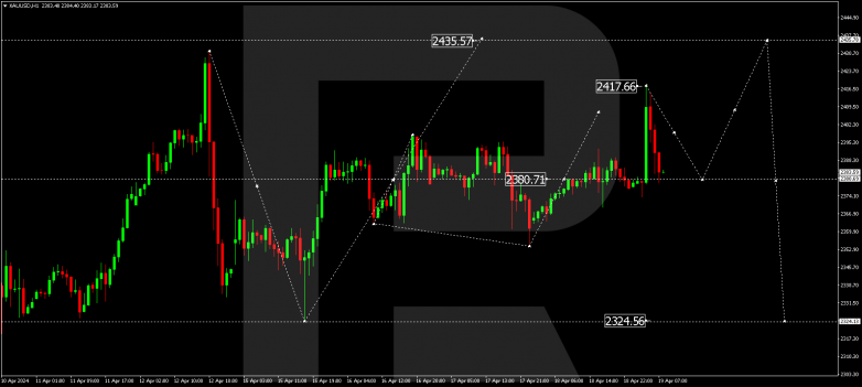 Technical Analysis & Forecast 19.04.2024 GOLD