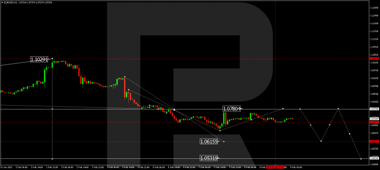 EURUSD