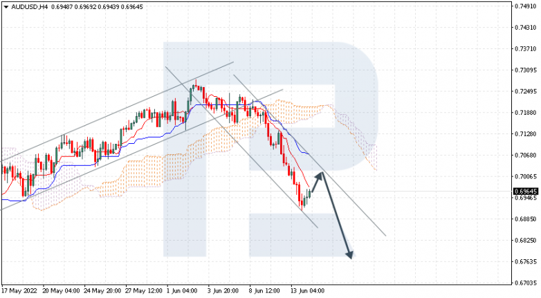 Ichimoku Cloud Analysis 14.06.2022 AUDUSD