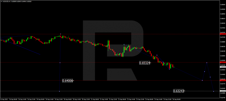 AUDUSD