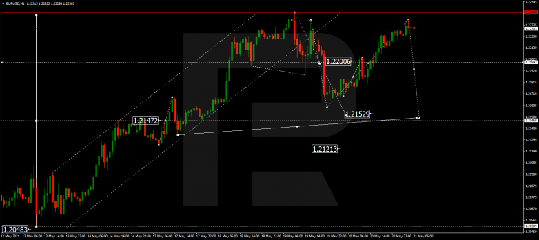 Forex Technical Analysis & Forecast 21.05.2021 EURUSD