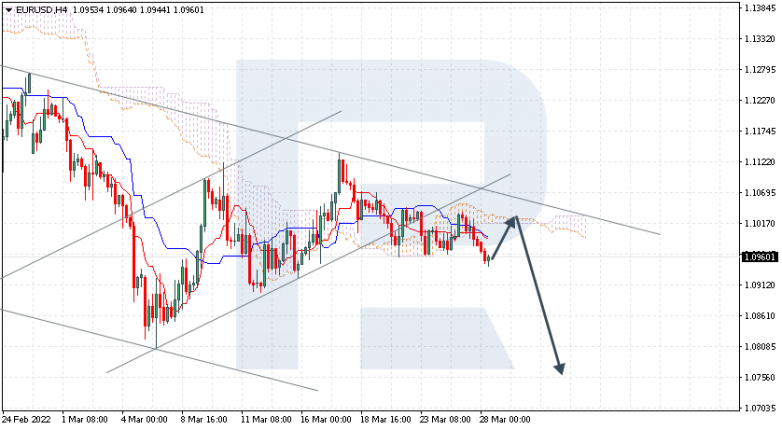 EURUSD