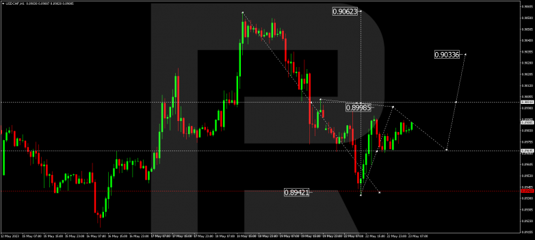 Technical Analysis & Forecast 23.05.2023 USDCHF