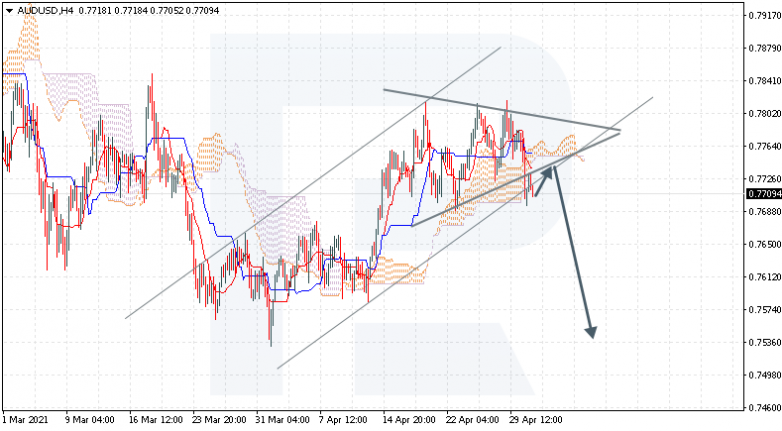 AUDUSD