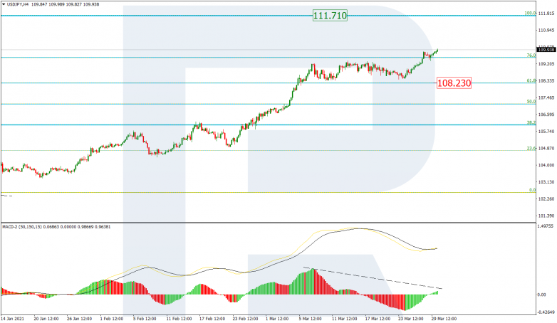 Fibonacci Retracements Analysis 30.03.2021 USDJPY_H4