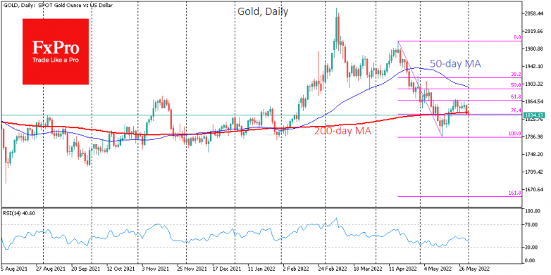 Where gold’s downtrend is heading