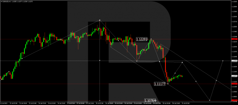 Technical Analysis & Forecast 21.07.2023 EURUSD