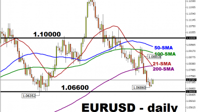 EURUSD is heading for eight consecutive weeks of losses