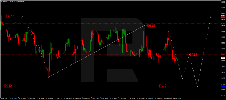 Forex Technical Analysis & Forecast 01.02.2021 BRENT