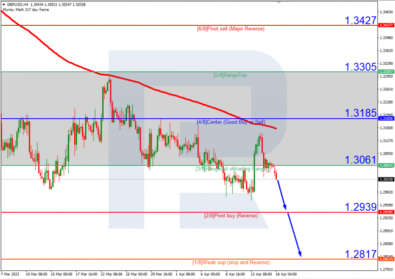 GBPUSD_H4