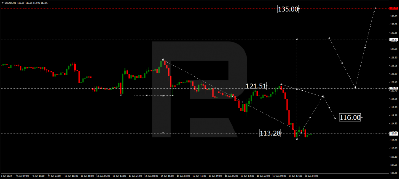 Forex Technical Analysis & Forecast 20.06.2022 BRENT