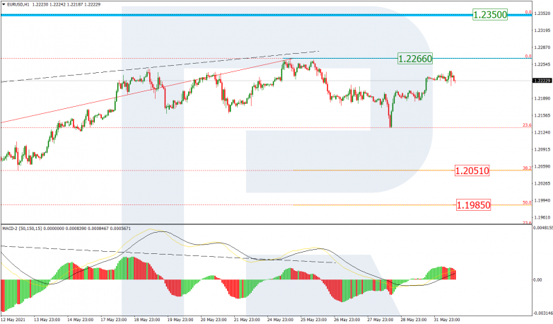 Fibonacci Retracements Analysis 01.06.2021 EURUSD_H1