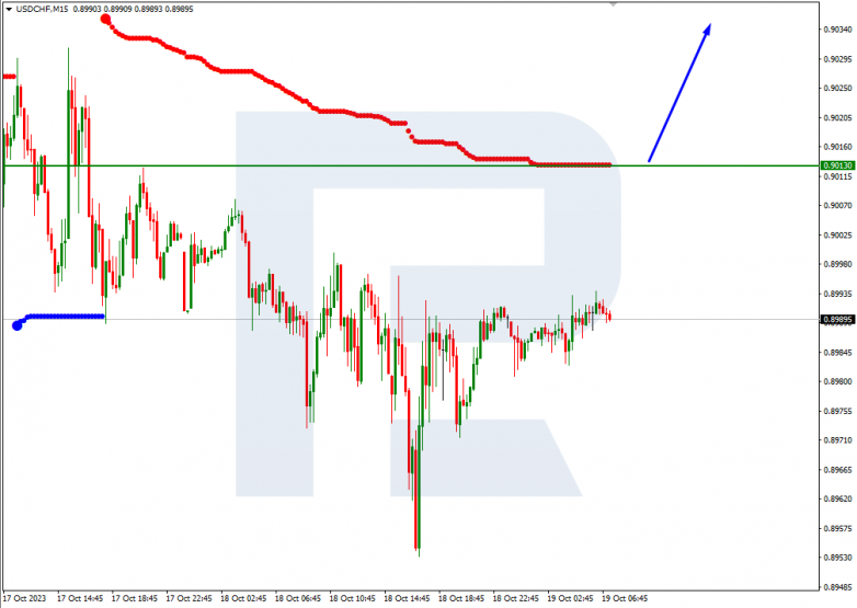 Murrey Math Lines 19.10.2023 USDCHF
