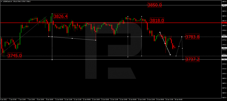 Forex Technical Analysis & Forecast 18.01.2021 S&P 500