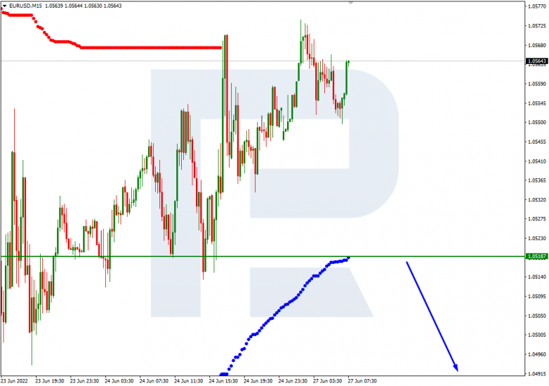 Murrey Math Lines 27.06.2022 EURUSD_M15