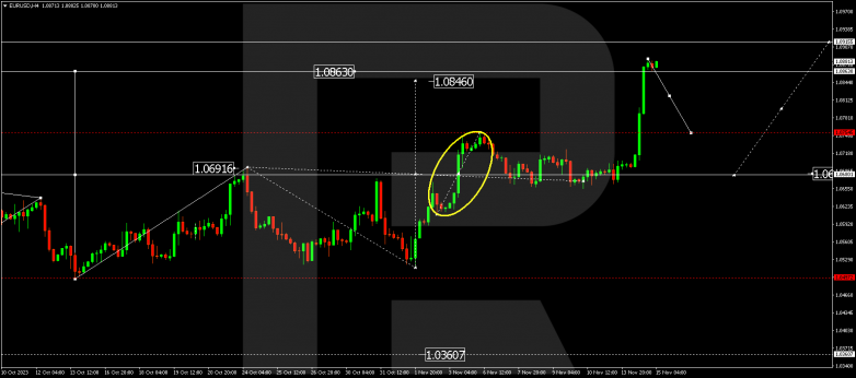 Technical Analysis & Forecast 15.11.2023 EURUSD