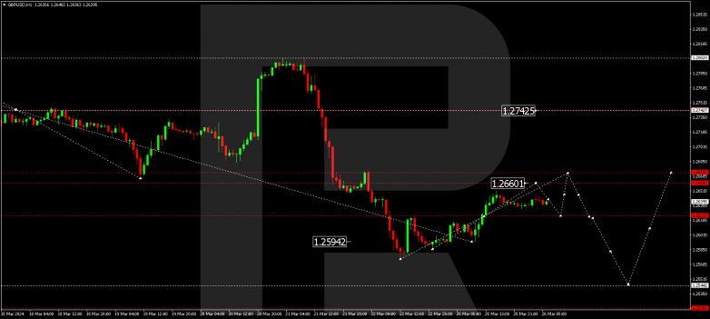 Technical Analysis & Forecast 26.03.2024 GBPUSD