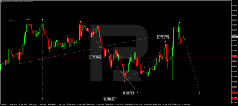 AUDUSD