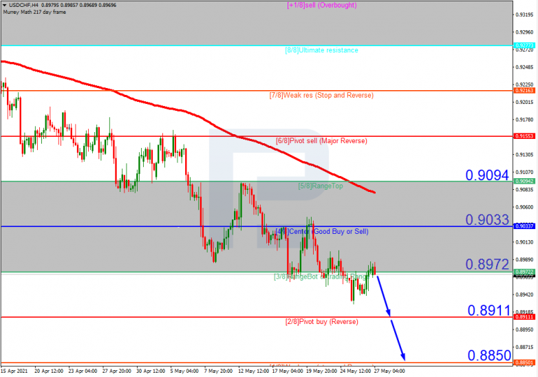 Murrey Math Lines 27.05.2021 USDCHF_H4