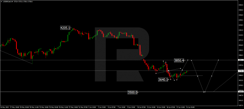 Forex Technical Analysis & Forecast 21.06.2022 S&P 500