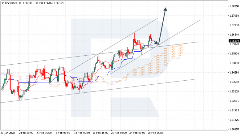 USDCAD