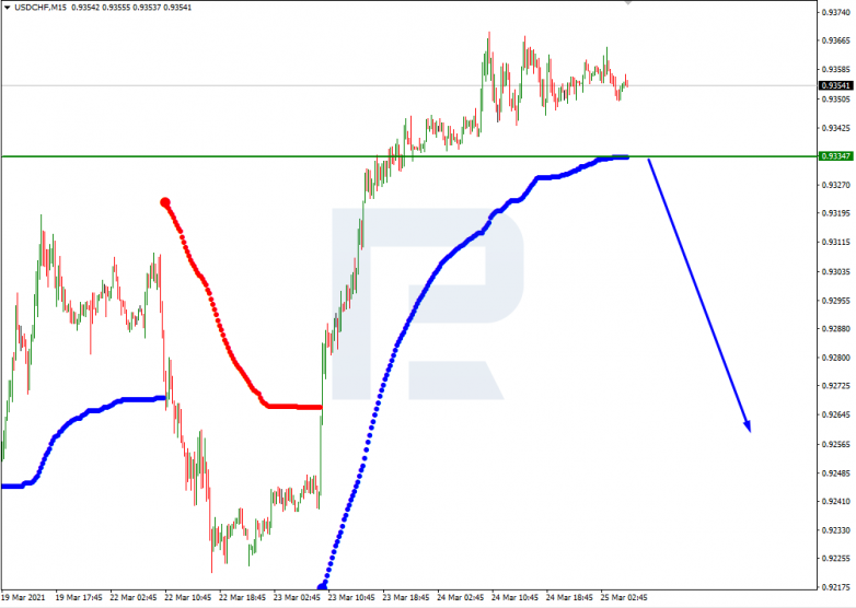 Murrey Math Lines 25.03.2021 USDCHF_M15