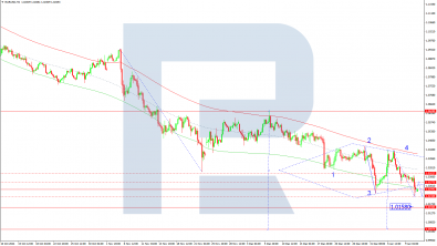 Technical analysis and forecast for 13 January 2025