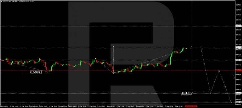 Technical Analysis & Forecast 04.04.2024 AUDUSD