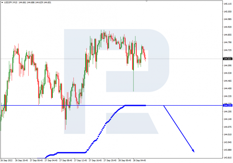 USDJPY_M15