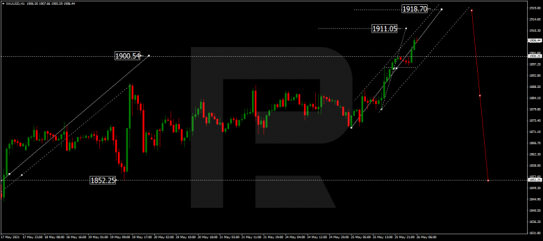 Forex Technical Analysis & Forecast 26.05.2021 GOLD