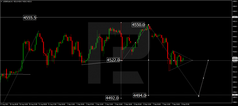 Forex Technical Analysis & Forecast 08.09.2021 S&P 500