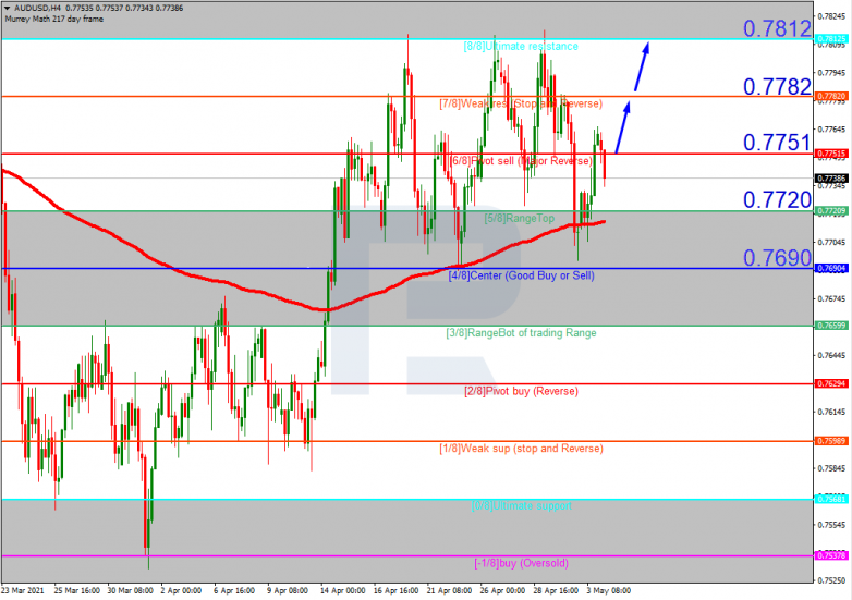 AUDUSD_H4