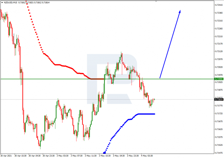 NZDUSD_M15