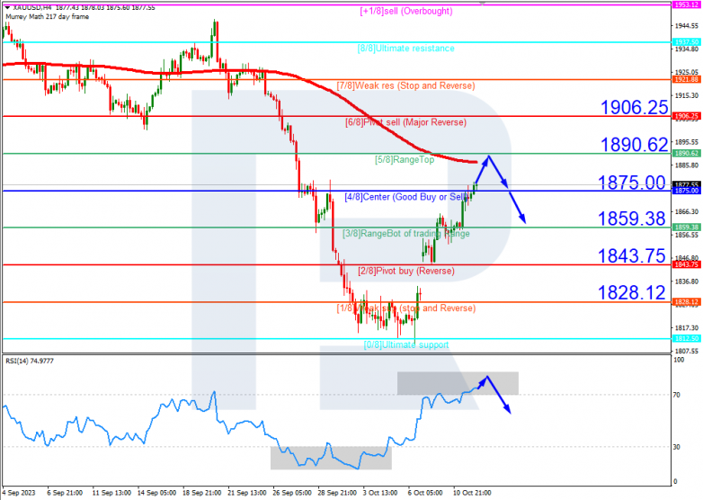 Murrey Math Lines 12.10.2023 XAUUSD