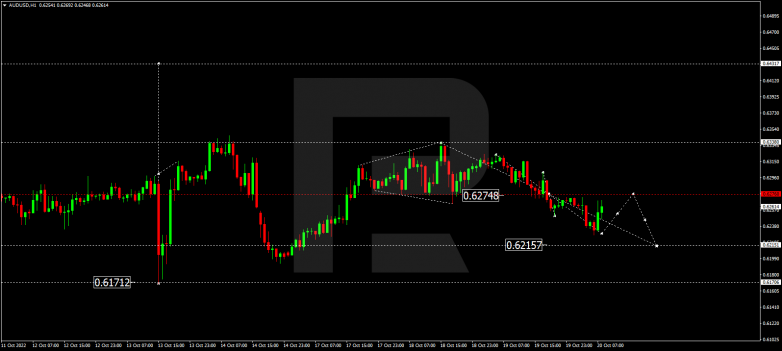 AUDUSD