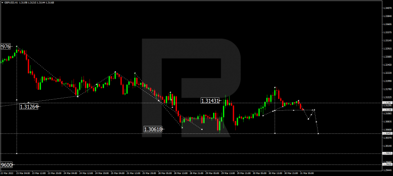 GBPUSD