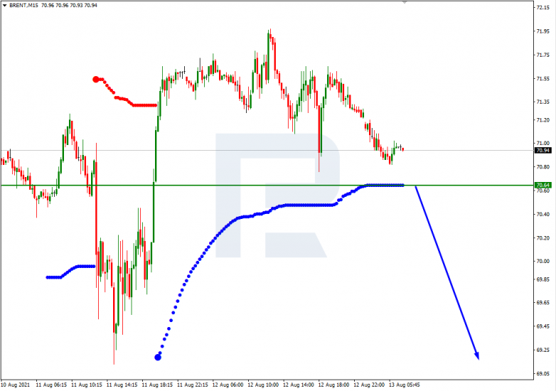 Murrey Math Lines for 13.09.2021 BRENT_M15