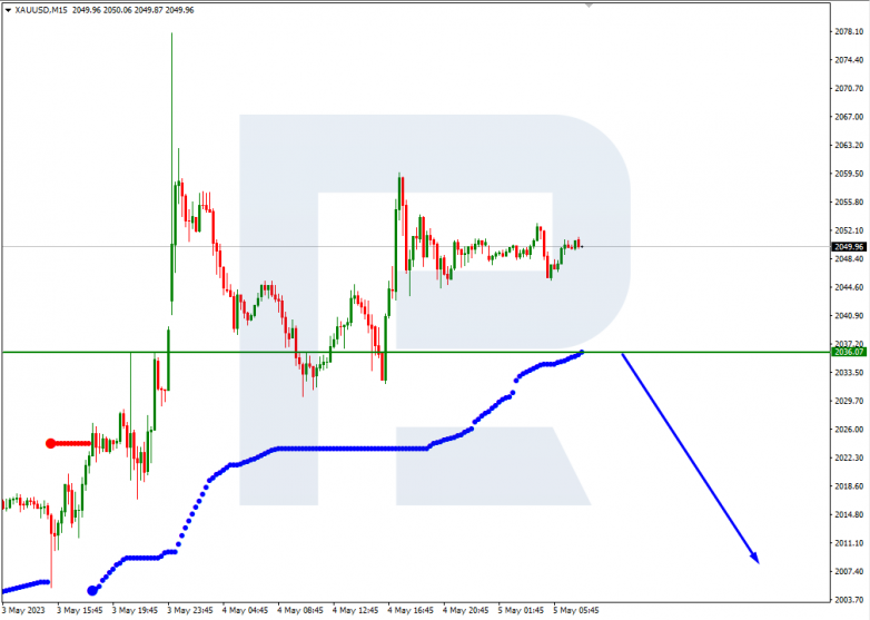 Murrey Math Lines 05.05.2023 Gold_M15