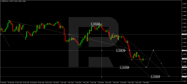 GBPUSD