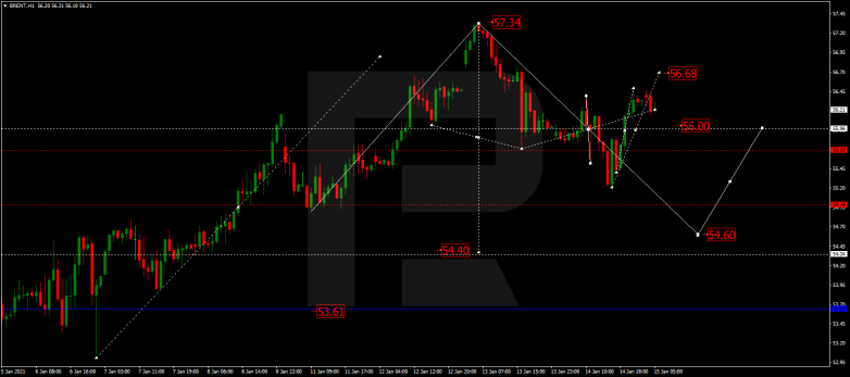 Forex Technical Analysis & Forecast 15.01.2021 BRENT