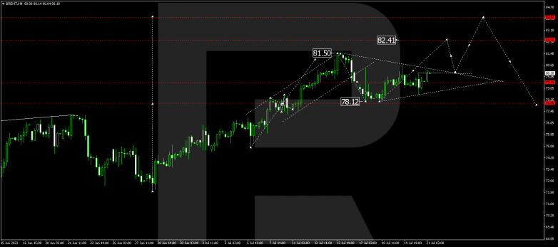 Technical Analysis & Forecast 21.07.2023 BRENT