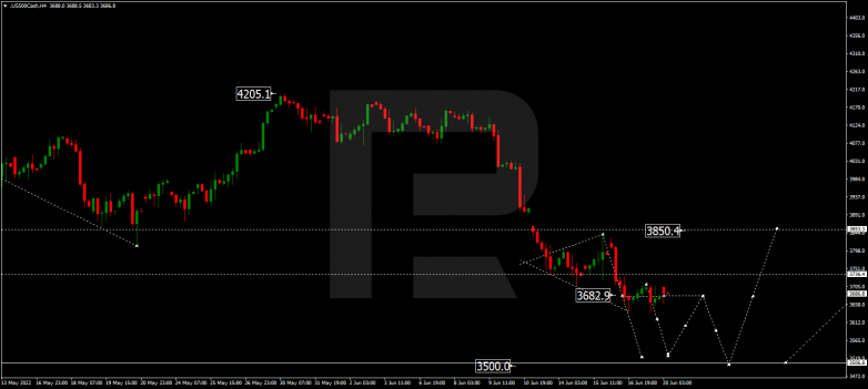 Forex Technical Analysis & Forecast 20.06.2022 S&P 500