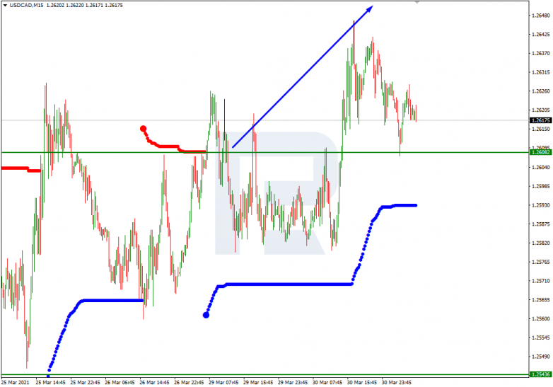 Murrey Math Lines 31.03.2021 USDCAD_M15