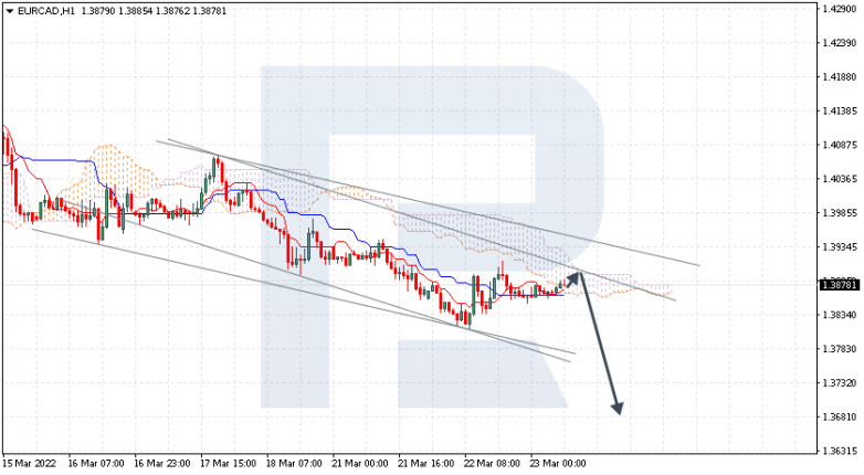 EURCAD