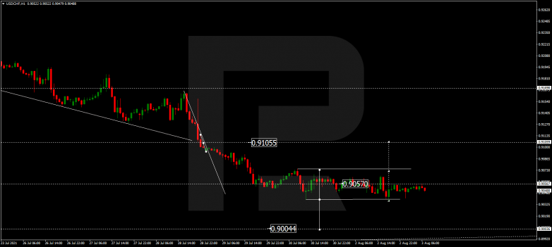 USDCHF