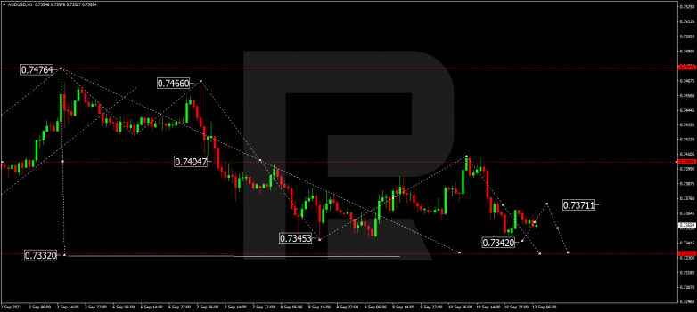 Forex Technical Analysis & Forecast 13.09.2021 AUDUSD