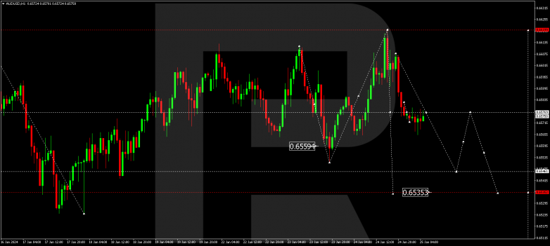 Technical Analysis & Forecast 25.01.2024 AUDUSD