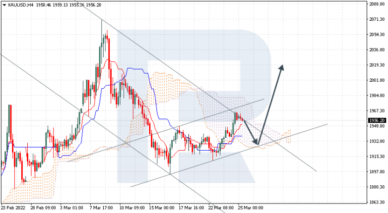 XAUUSD